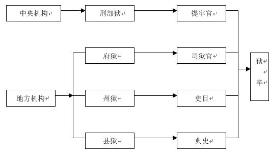 古代监狱结构图片